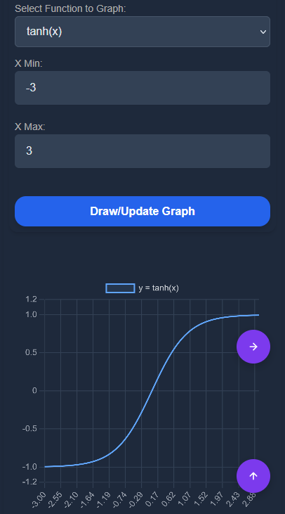 Interactive Math Solver