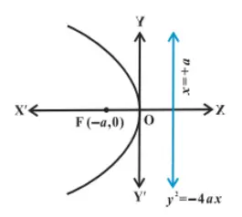 Polar Coordinates Reference