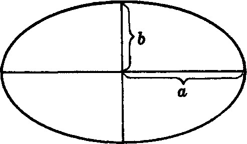 The area of an ellipse