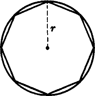 The area of a regular polygon of n sides inscribed in a circle of radius r