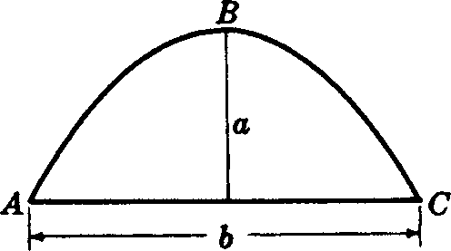 area of a segment of a parabola