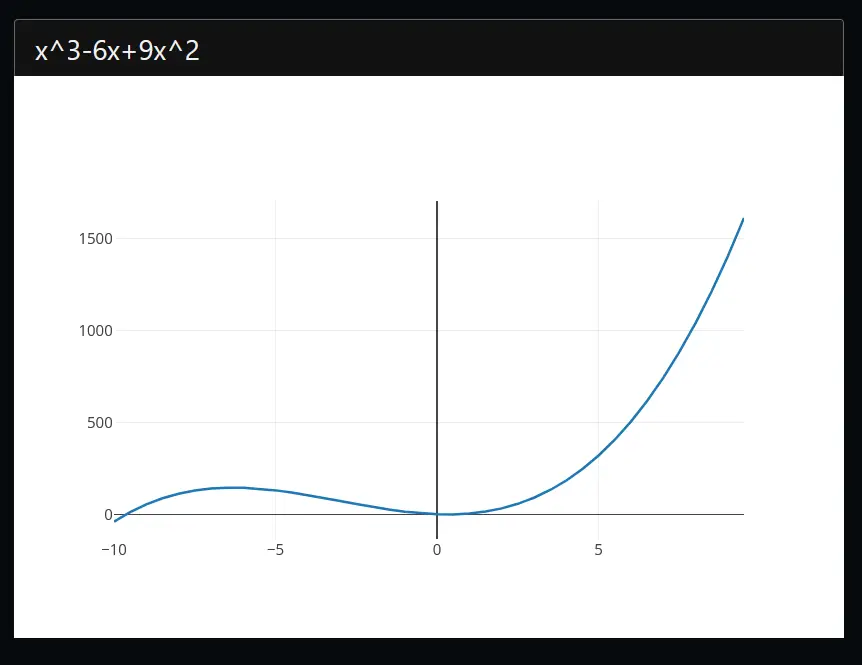 Quick Math Graph Plotter - Step By Step Math Problem Solver | MathCrave